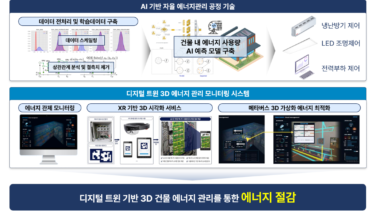 메타버스 플래그십 프로젝트