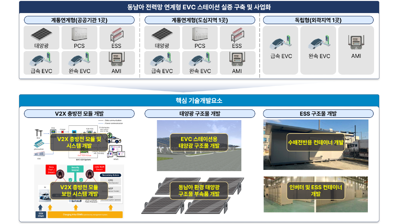 에너지국제 공동연구