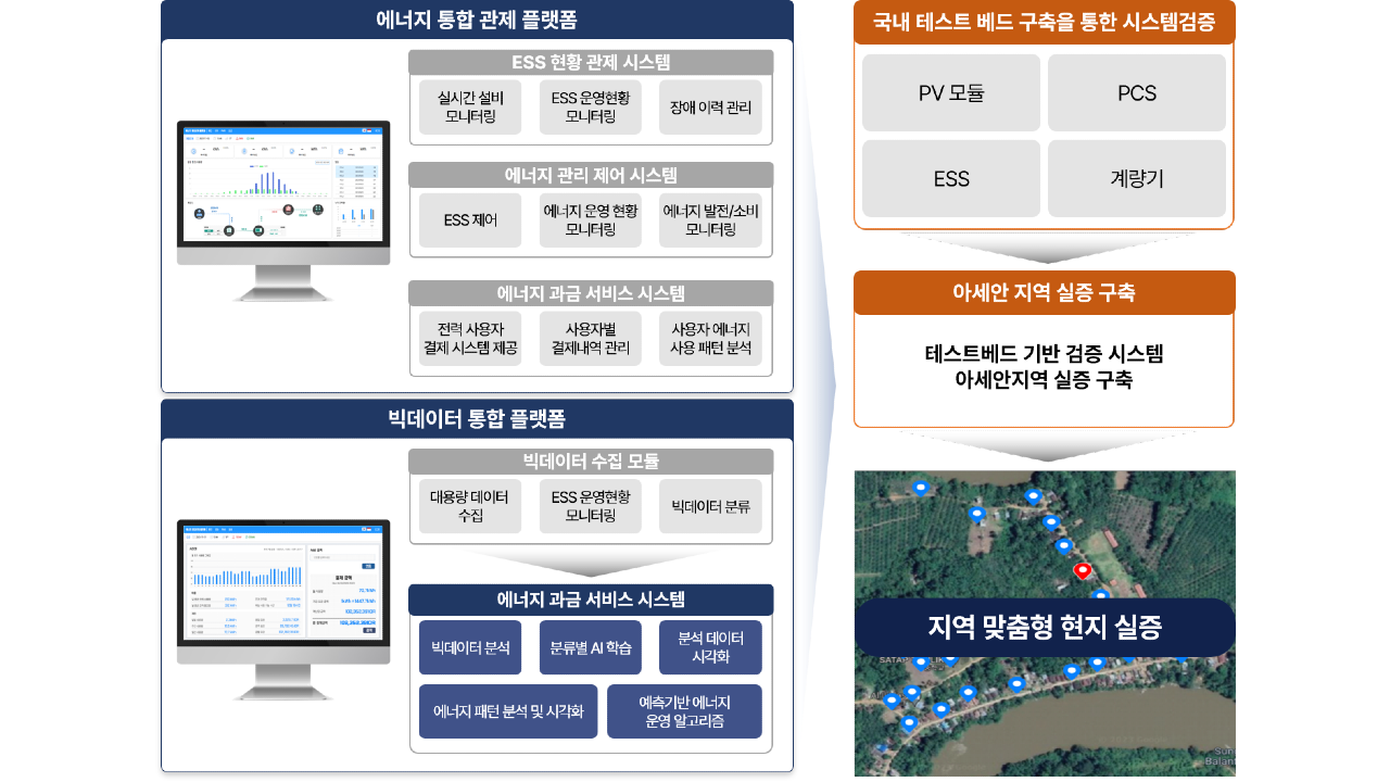 지역혁신 클러스터육성사업