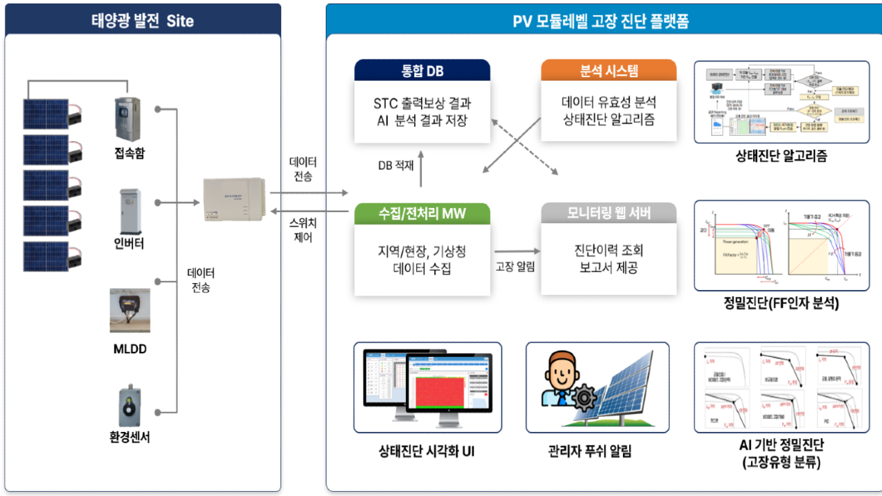 창업성장 디딤돌사업